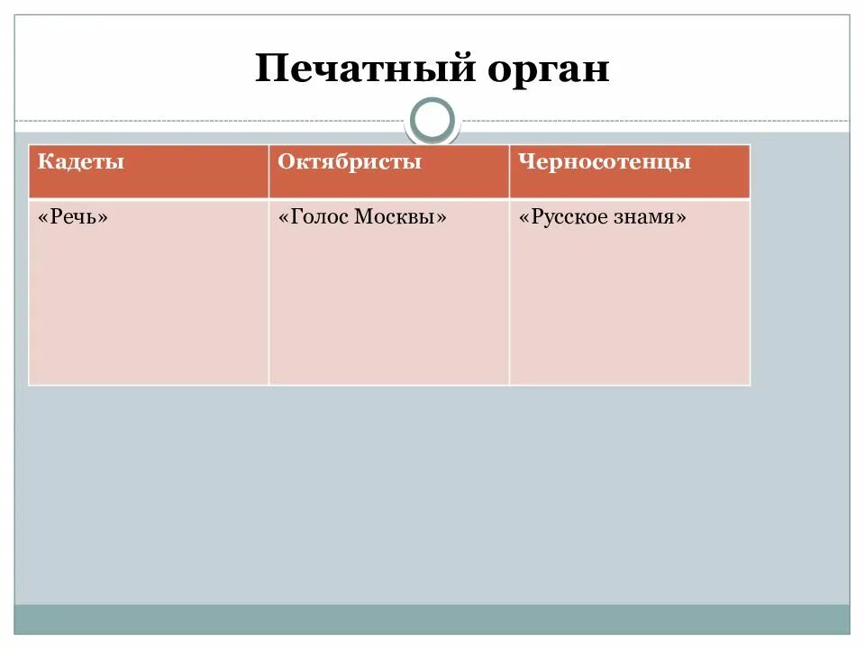 Чем различались программы кадетов и октябристов. Союз 17 октября октябристы печатный орган. Партия октябристов в начале 20 века. Кадеты партия печатный орган. Печатные органы кадеты октябристы таблица.