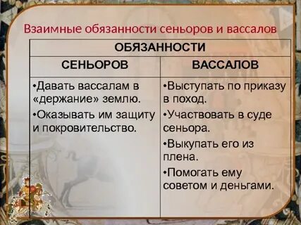 Вассал это в истории кратко