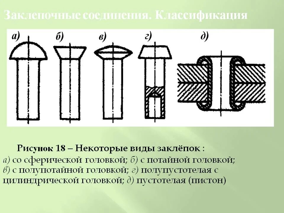 Соединение металлических изделий с помощью заклепок