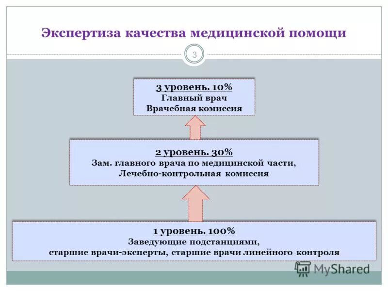 Реестр межведомственных и внутриведомственных процессов. Реестр межведомственных и внутриведомственных процессов
