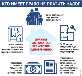 Можно ли продавать ниже кадастровой стоимости