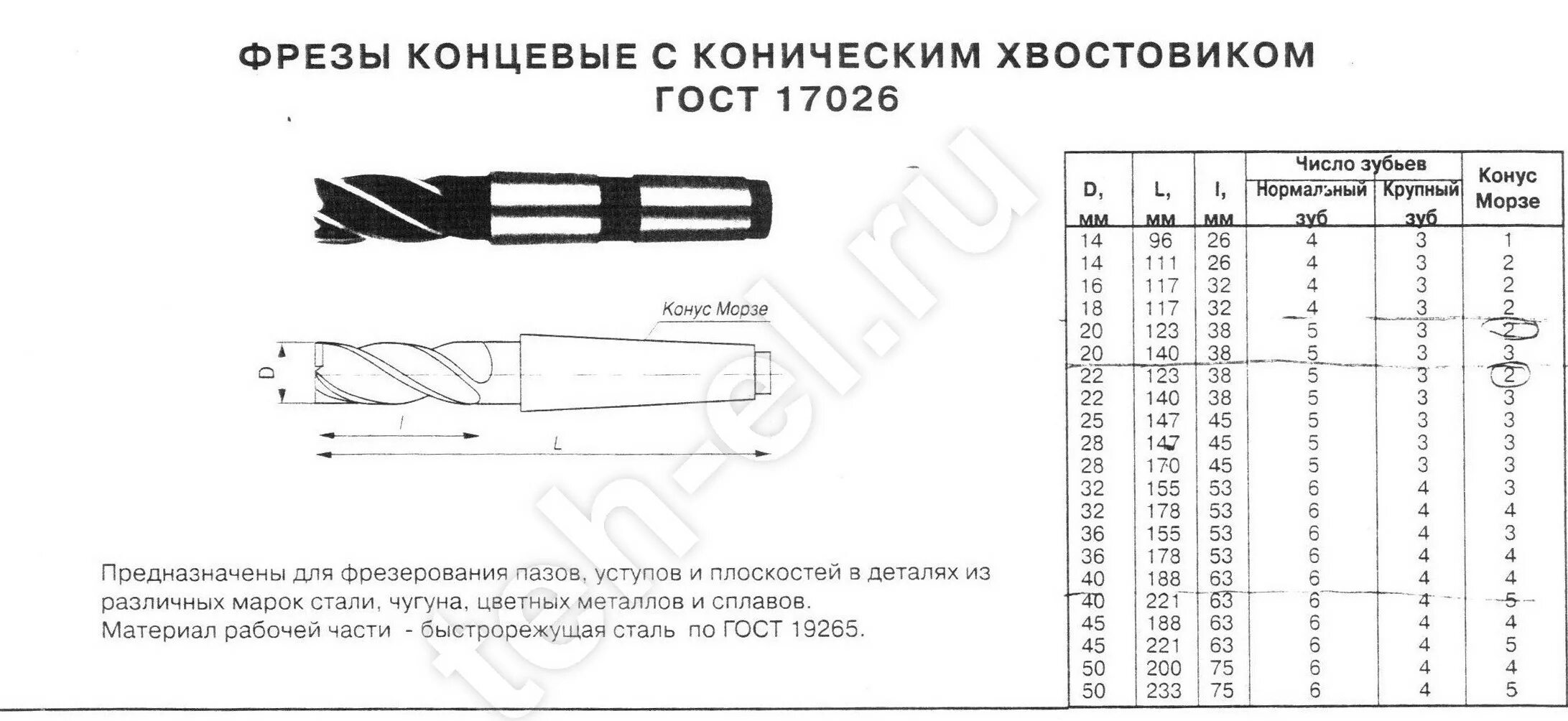 Концевая фреза по металлу 80 диаметр. Фреза монолитная твердосплавная концевая 2. Концевая фреза по металлу 12 мм Размеры. Фреза концевая диаметр 40. Фрезы концевые гост 17026