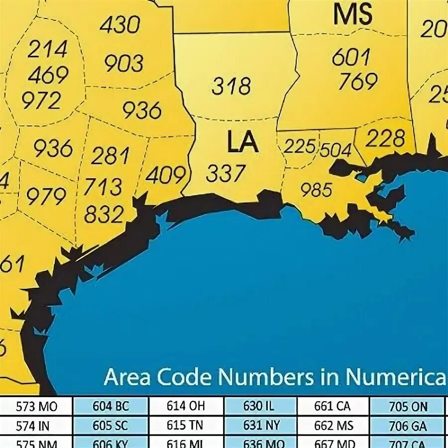 Phone numbers area code. Natural area code.
