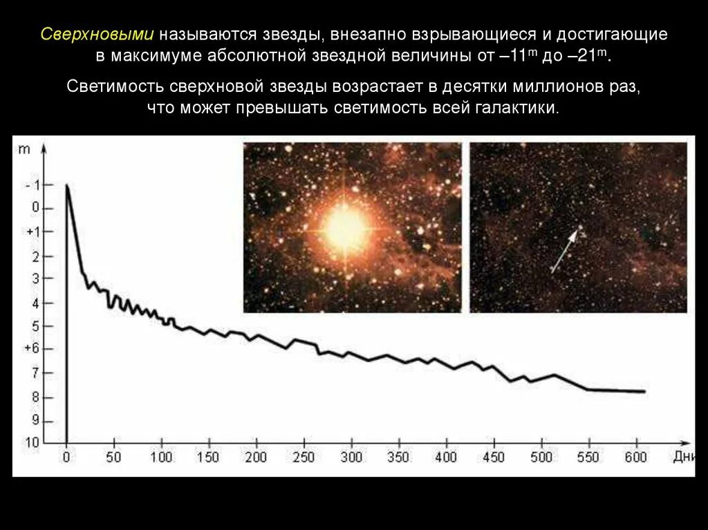 Сверхновые звезды светимость в астрономии. Кривые блеска сверхновых 1 и 2 типа. Светимость сверхновых звезд в максимуме блеска. Абсолютная Звездная величина и светимость звезд. Звездные величины светимость звезд