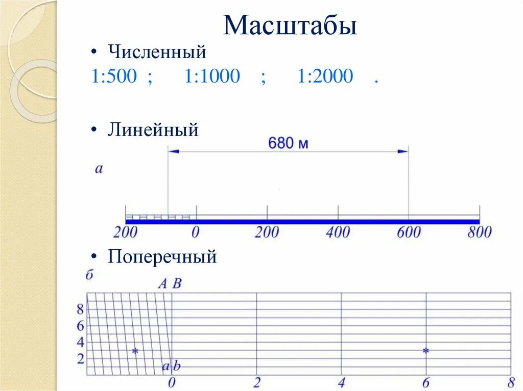 Виды линейных масштабов. Поперечный масштаб 2000. Поперечный масштаб в геодезии 1:2000. Поперечный масштаб в геодезии 1 1000. Поперечный масштаб в геодезии 1:500.