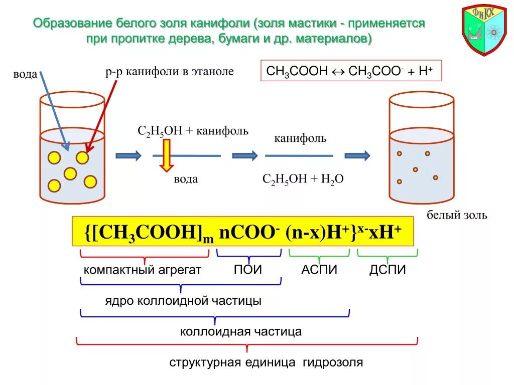 Смесь воды формула. Получение золей методом замены растворителя. Формула мицеллы Золя канифоли. Получение Золя канифоли. Образование мицеллы в коллоидных растворах.