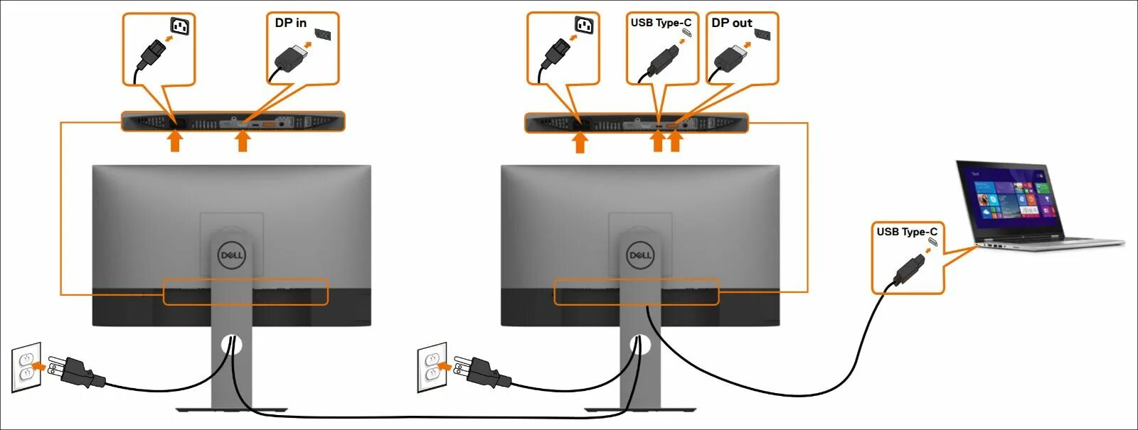 Как подключить второй монитор hdmi. Схема подключения двух мониторов. последовательное подключение мониторов displayport. разъемы монитора dell dp. подключение двух мониторов через displayport.