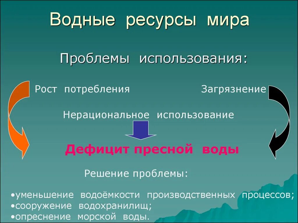 Проблемы использования водных ресурсов. Экологические проблемы водных ресурсов и пути их решения. Проблемы использования водных ресурсов и пути их решения. Водные ресурсы проблемы использования. Проблемы использования вод