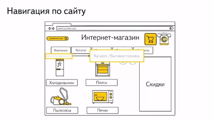 Навигация сайта это. Схема навигации по сайту. Схема навигации сайта. Карта навигации сайта. Навигация сайта пример.