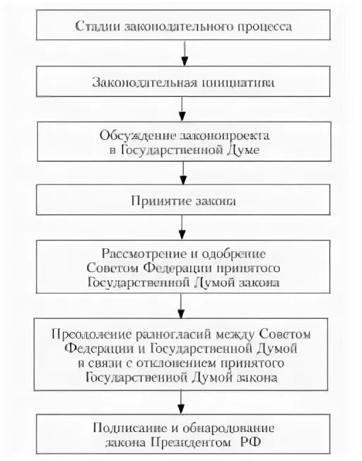 Теория и практика переговорного процесса
