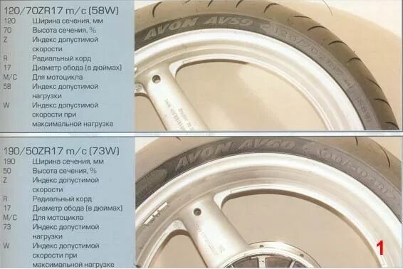 Маркировка шин для скутера. Ширина диска для резины 130/90/16 для мотоцикла. 170 Ширина резины на мотоцикле. Диск 2.5 дюйма размер резины мотоцикла. Размеры мотошин