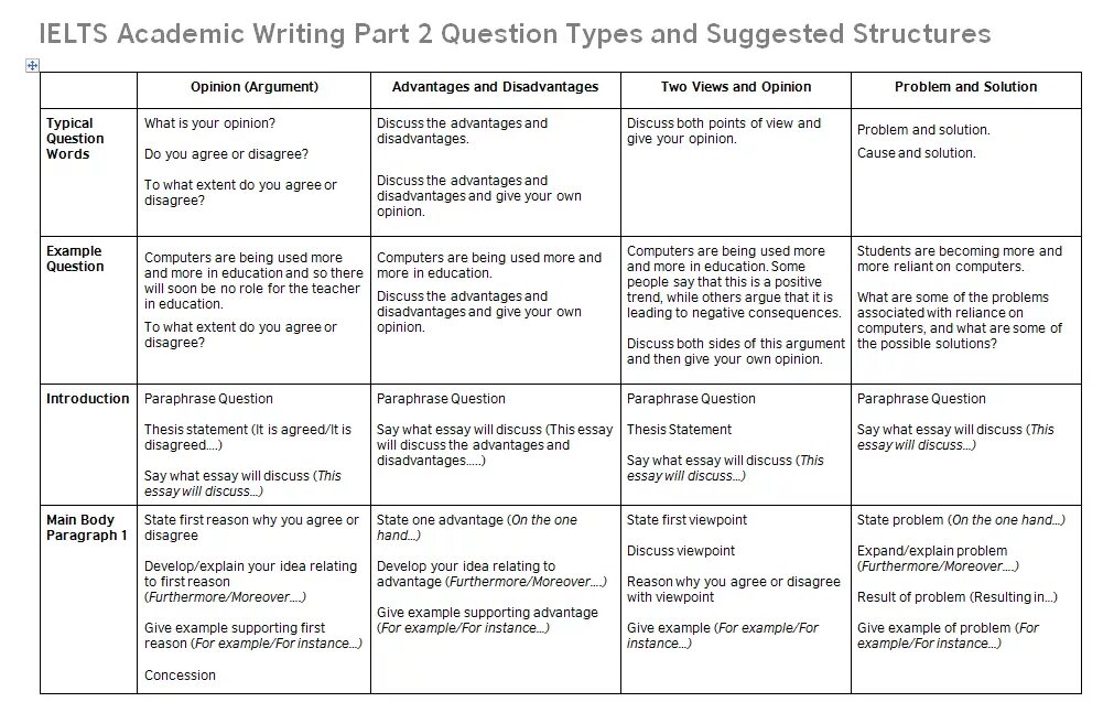 Give your for examples. Структура ielts writing task 2. ielts writing план эссе. структура эссе ielts. ielts academic writing 2 examples.