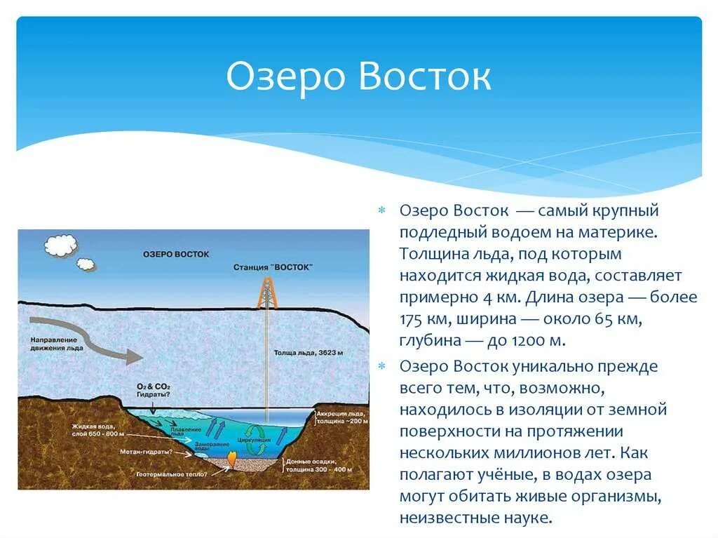 Тихий океан марианская впадина. Филиппинское море марианская впадина. Тихий океан марианский желоб. Подземные озера антарктиды. Глубина залегания нефтяных месторождений.