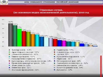 Фонд социального страхования источники