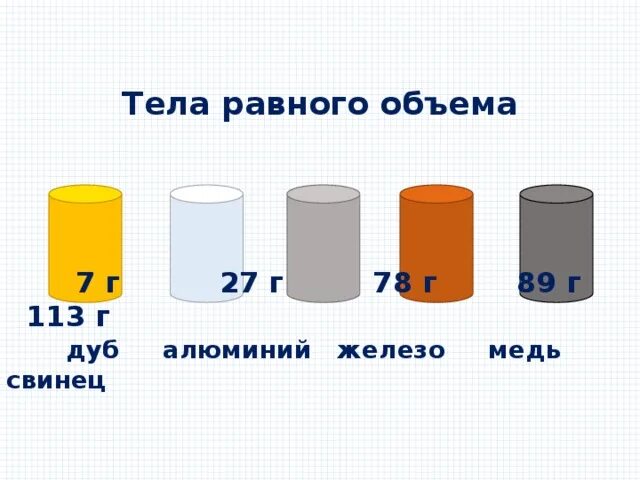 Масса железа по объему. Объем свинца в 1 кг. Свинец алюминий объем. Объем килограмма свинца. Объем меди.