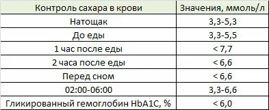 Нормальной форум