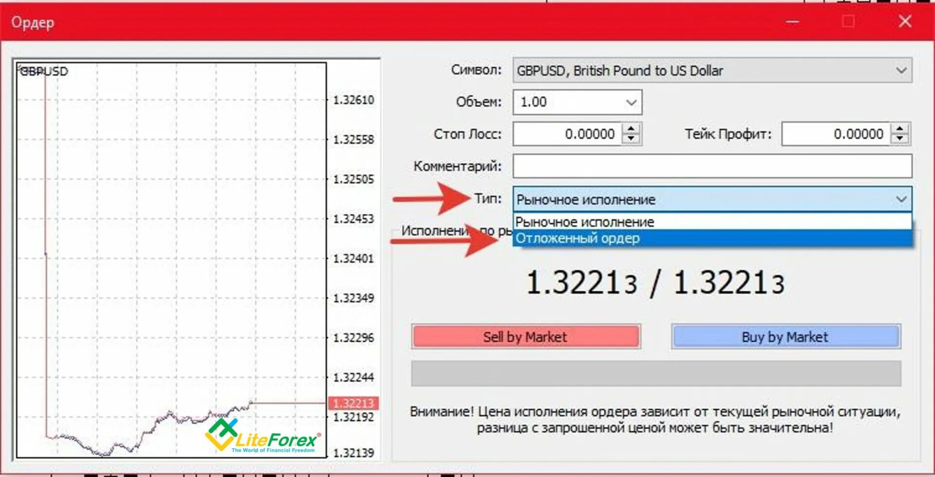 Отмена ордера. Типы отложенных ордеров мт5. Отложенный ордер в метатрейдер 4. Индикатор ордер блоков на метатрейдере. Отложенный ордер в метатрейдер 4 как выставить.