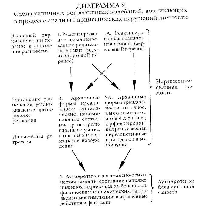 Хайнц кохут анализ самости. Юнгианская типология. Хайнц кохут нарциссизм. Формирование самости. Кохут анализ самости.
