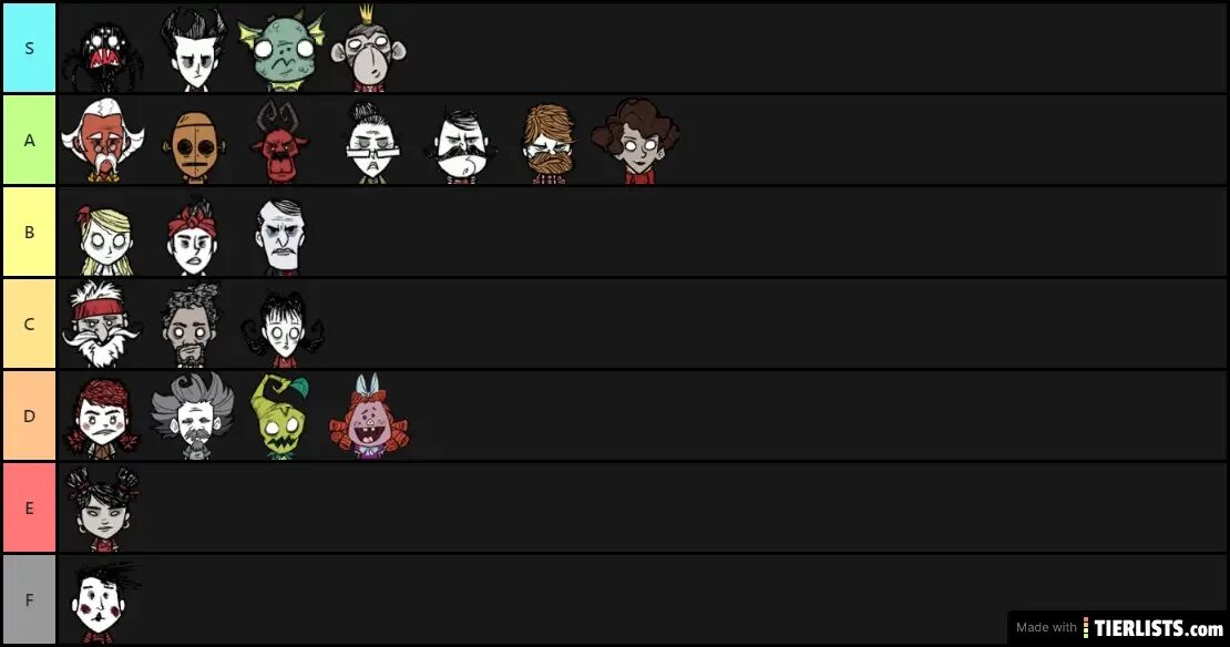 Don t list. Тир лист don&#039;t starve together. тир лист персонажей don&#039;t starve together. tier list боссов don&#039;t starve. тир лист персонажей дст.