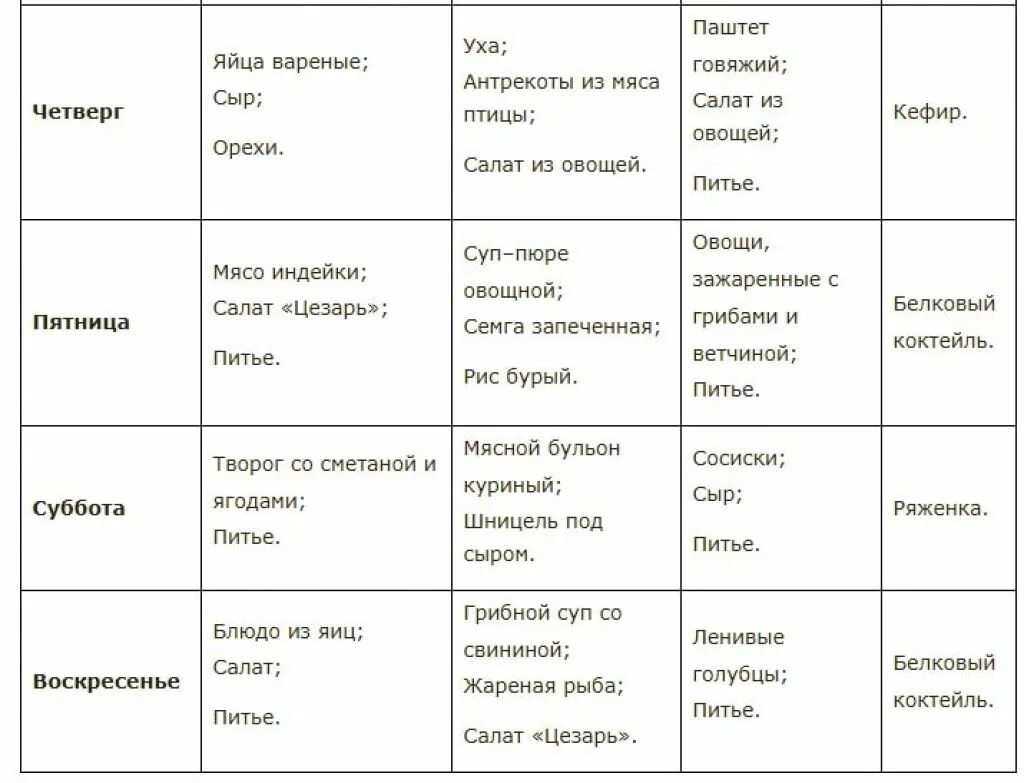 Таблица меню человека. Диетическое меню для похудения. Диета для похудения меню. Рацион для похудения без мяса. Недельная диета для похудения меню.