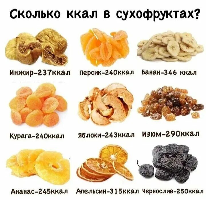 Курага калорийность на 100 без косточки. Сухофрукты курага калорийность на 100 грамм. Калорийность сухофруктов и орехов таблица на 100. Энергетическая ценность сухофруктов таблица. Низкокалорийные сухофрукты.