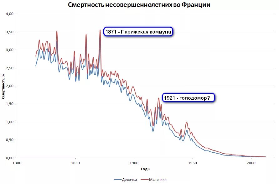 французский график 5. экономика франции диаграмма. ввп франции график. франция рейтинг. экономика франции график.