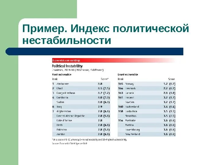 Нестабильные государства. Нестабильные государства примеры. Государства с нестабильной политической ситуацией. Примеры политической нестабильности.