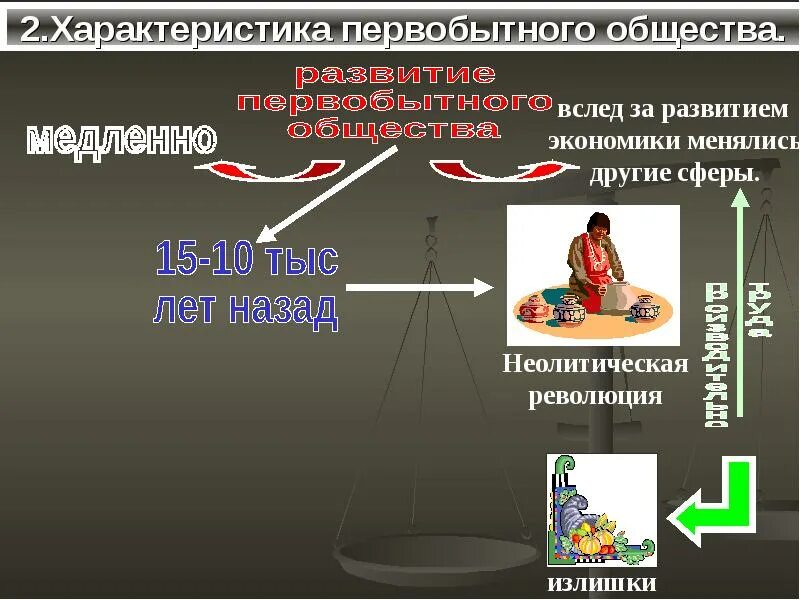 Зарождение воспитания в первобытном обществе. Сферы первобытного общества. Воспитание в перво. Возникновение человека период. Общины в первобытном обществе.
