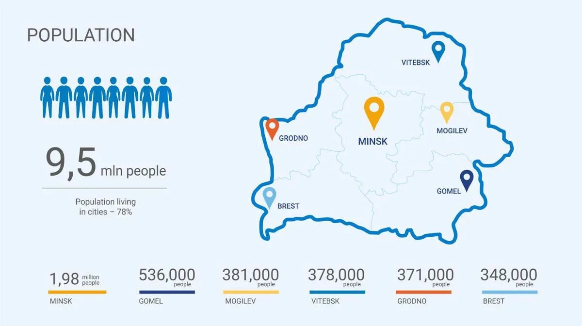 Численность населения Беларуси на 2022. Город Минск население 2023. Население Белоруссии на 2023. Население Белоруссии на 2023 год. Численность белоруссии на 2023 год
