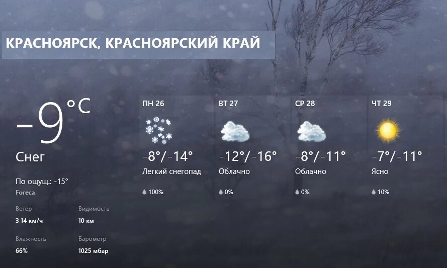 Точно погода красноярск сейчас. Влажность воздуха в Красноярске. Синоптик Красноярск. Красноярский край температура. Температура Красноярск.