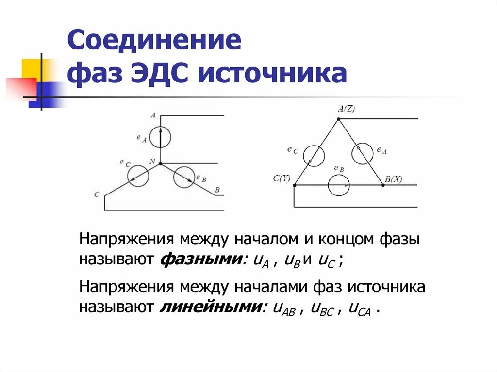 Соединение фаз источника. Способы соединения фаз трехфазного источника. Способы соединения источников фазные и линейные напряжения. Способы соединения фаз источника трехфазного тока.. Соединение потребителей звездой фазные и линейные напряжения.