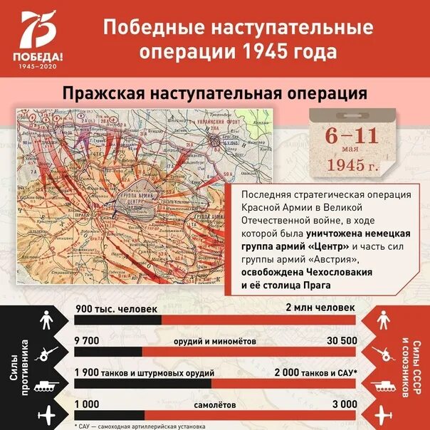 Наступательные операции 1945 года. Карта Висло-Одерской операции 1945. Карта операции Висло-Одерской операции. Висло Одерская операция красной армии.