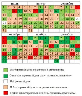лунный календарь окрашивания волос август