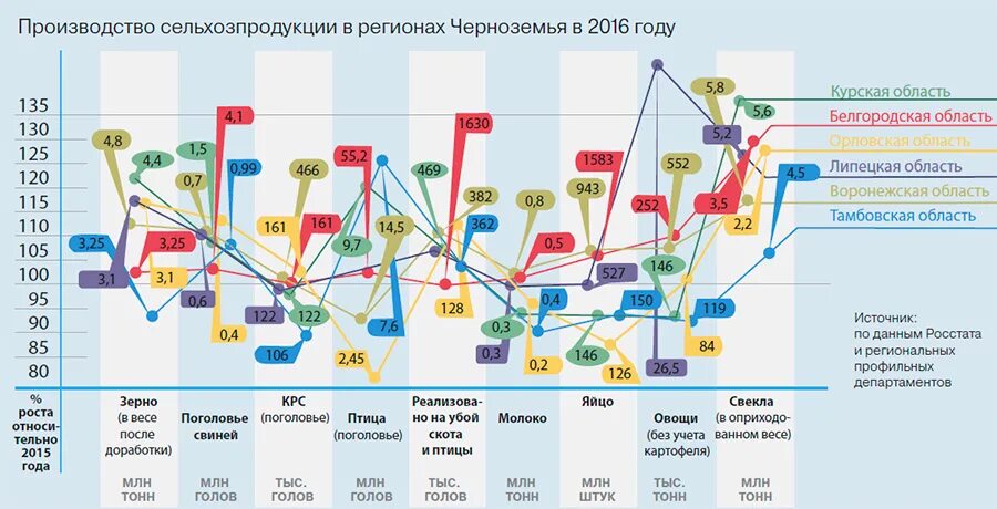 Крупнейшие апк россии. Сахар Россия производство карта. Сахар на карте России. Где производят сахар в России. В каких регионах РФ производят сахар.