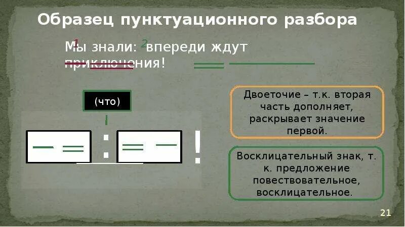 Синтаксический и пунктуационный разбор БСП. Пунктуационный разбор бессоюзного сложного предложения. Синтаксический и пунктуационный разбор сложного предложения. Синтаксический и пунктуационный разбор предложения.