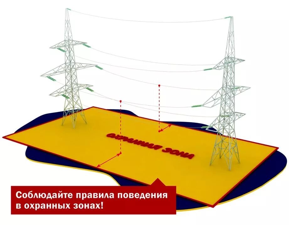 Можно ли строить в охранной зоне. Охранная зона вл 110 кв. Защитная зона линии электропередач 110 кв. Охранная зона воздушной линии электропередачи 220 кв. Охранная зона объекта электросетевого хозяйства вл 6 кв.