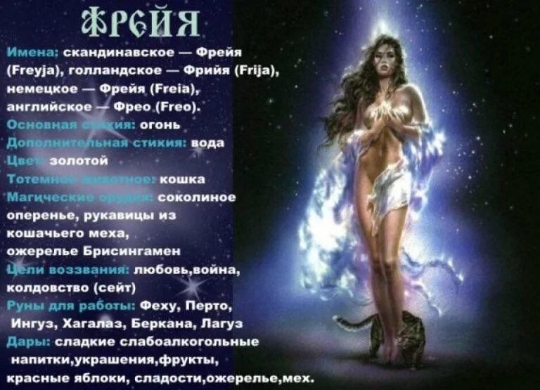 Названия богинь в мифологии