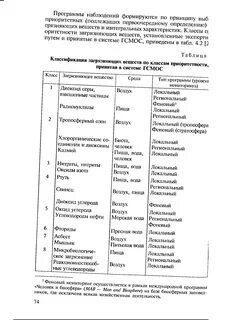 Источники и основные группы загрязняющих веществ