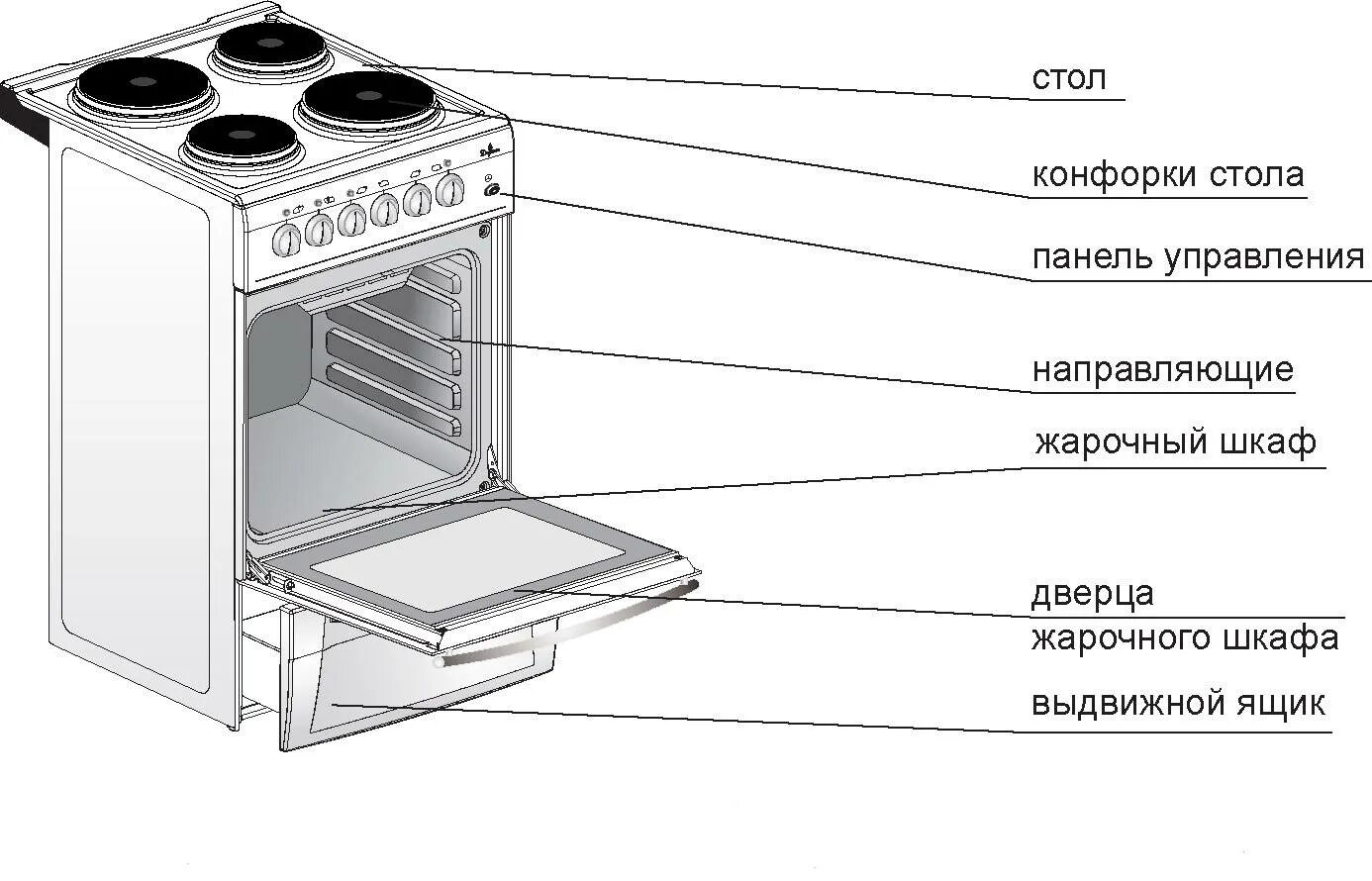 Почему не включается духовка. Горение плита газовая схема горелки. Схема духовки газовой плиты Гефест. Плита газовая Gefest схема.