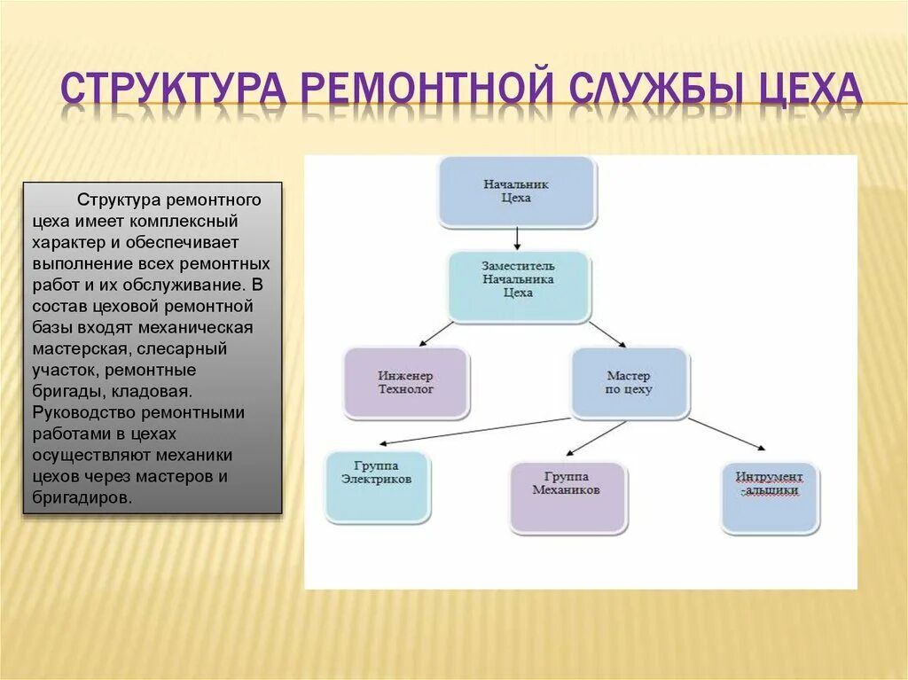 Ремонтная служба предприятия. Структура ремонтного цеха предприятия. Структура ремонтной службы. Организационная структура ремонтной службы предприятия. Организационная структура ремонтного цеха.