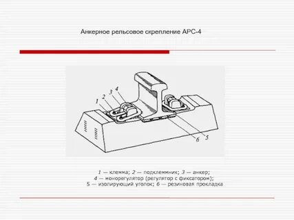 Основные виды рельсовых скреплений
