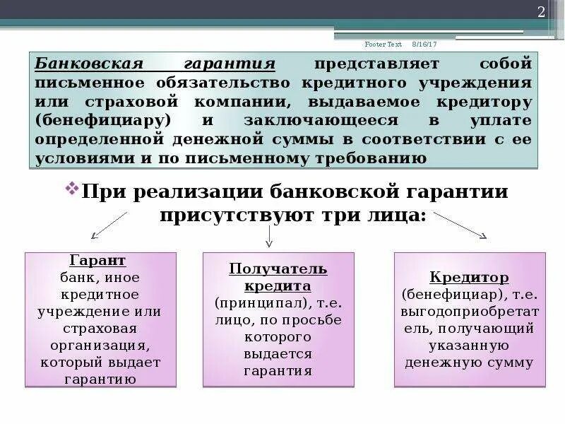 Кредитные обязательства рф. Формы обеспечения кредитных обязательств. Что не является формой обеспечения кредитных обязательств. Банковская гарантия презентация. Гарантия как обеспечение кредита.