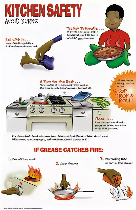 Be safe in the kitchen. Kitchen Safety Rules. Safety in the Kitchen. Be safe in the Kitchen рисунки. Fire Kitchen.