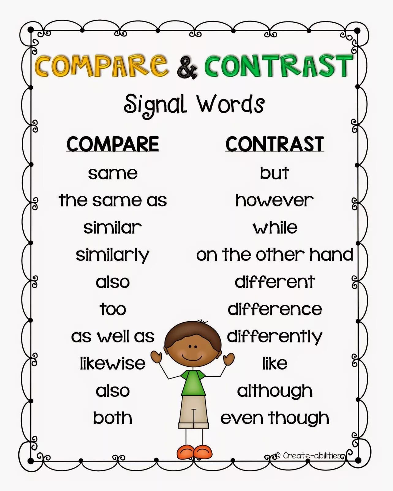 Same similar. Compare and contrast. Compare and contrast Words. Comparisons and contrasts. Comparing and contrasting.