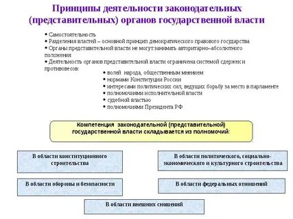 Представители органов правление
