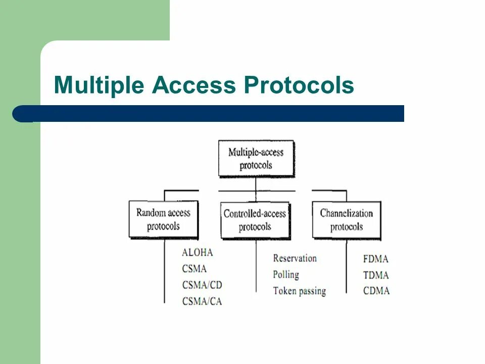 Протокол access. RTSP протокол картинка. Соединение Protocols. Multiple access. Access protocol