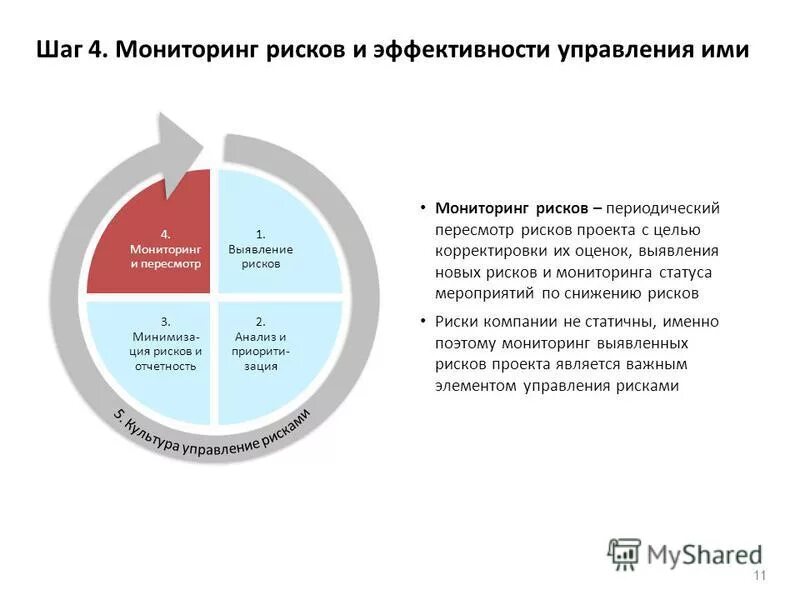 мониторинг и пересмотр выявленных профессиональных рисков. мониторинг и пересмотр выявленных профессиональных рисков. мониторинг управления рисками. мониторинг и пересмотр выявленных профессиональных рисков. мониторинг и контроль рисков.