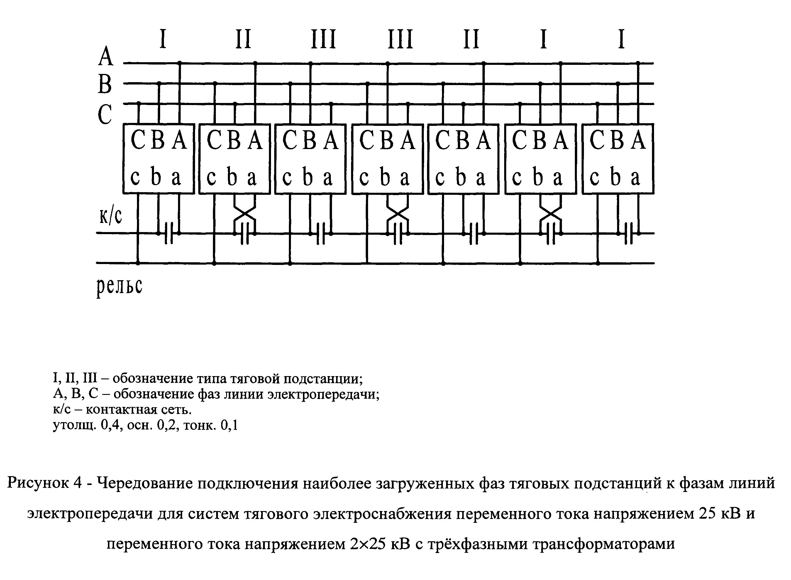 Сп 227.1326000 2014. Чередование подключения фаз тяговых подстанций. Обозначение фаз трансформаторов на подстанции. Обозначение типов тяговых трансформаторов. Требования маркировки фаз подстанций.