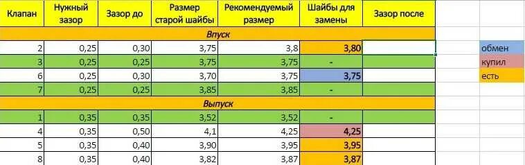 Зазор клапанов ваз гранта. Таблица регулировки клапанов гранта 8 клапанная. зазоры клапанов гранта 8 клапанная. зазор клапанов ваз гранта 8 клапанов. зазоры клапанов лада гранта 8 клапанная.
