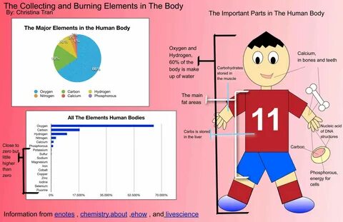 Elements parts